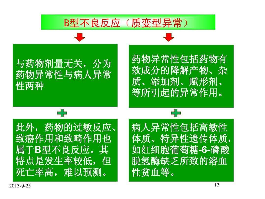 医源性疾病 医源性疾病发生的原因