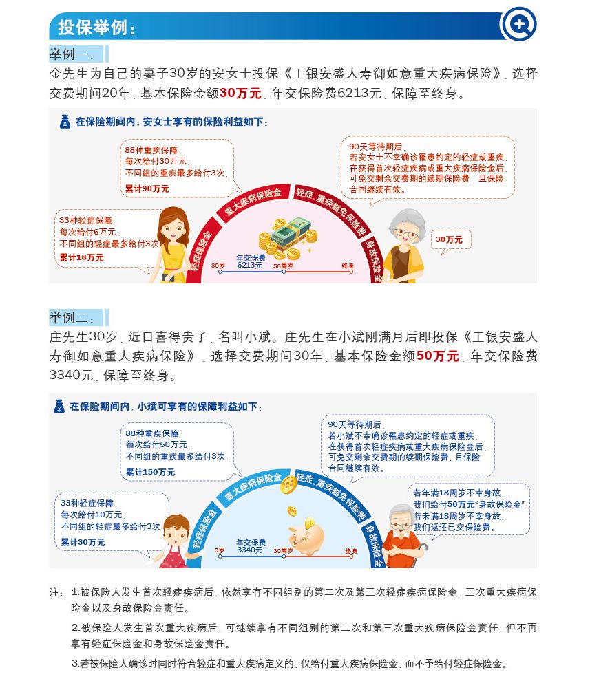 人寿的重大疾病保险 人寿的重大疾病保险最好的是哪一款