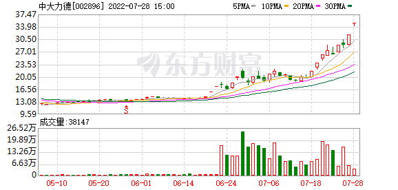 胜利精密股票 胜利精密股票股吧