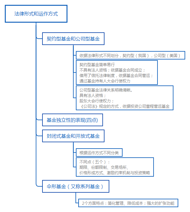 法律规范的结构 法律规范的结构逻辑