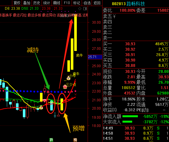 亚太科技股票 亚太科技股票到底怎样