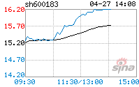 生益科技股票 生益科技股票股吧东方财富