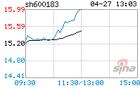 生益科技股票 生益科技股票股吧东方财富