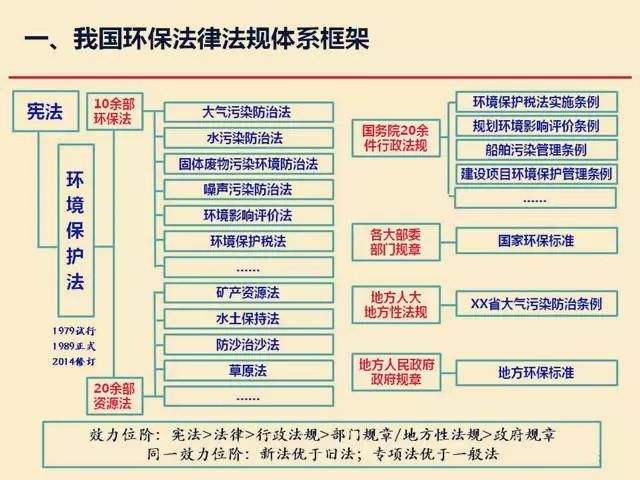 环保法律 环保法律法规培训心得体会