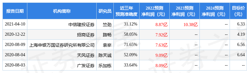 002314股票 002314股票历史交易数据