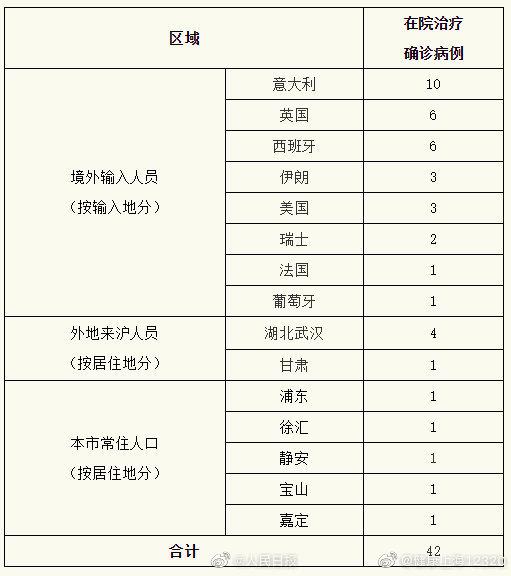 境外输入病例什么意思 境外输入病例什么意思需要担心你