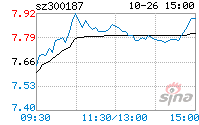 永清环保股票 永清环保股票新浪财经