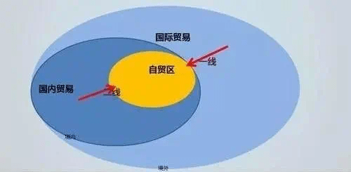 自贸区是什么意思 海南自贸区是什么意思