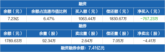 太极股份股票 太极股份股票历史交易数据