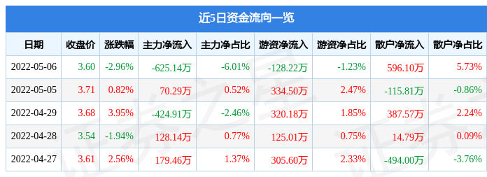 蒙草生态股票 蒙草生态股票东方财富网股吧