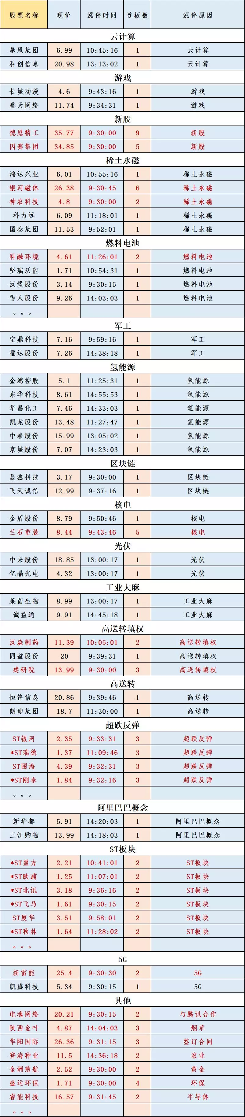 星网锐捷股票 星网锐捷股票分析