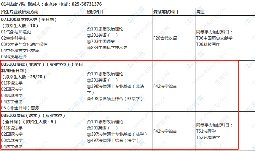 法律硕士招生 法律硕士招生院校