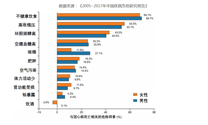 全球疾病负担 全球疾病负担研究2020前十名