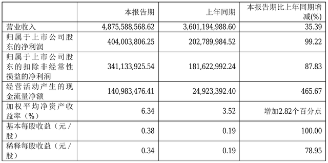 股票600388 股票600388多少