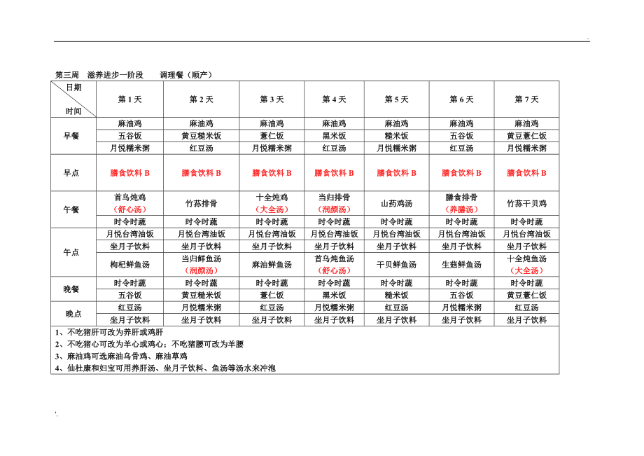 月子食谱 月子餐30天食谱及做法