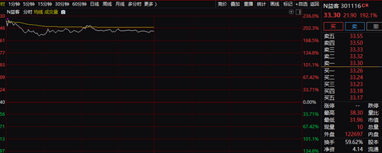 中字头股票 中字头股票为什么不涨