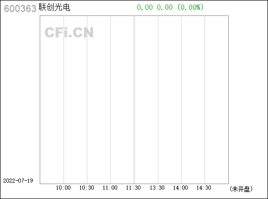 联创光电股票 联创光电股票长期价值