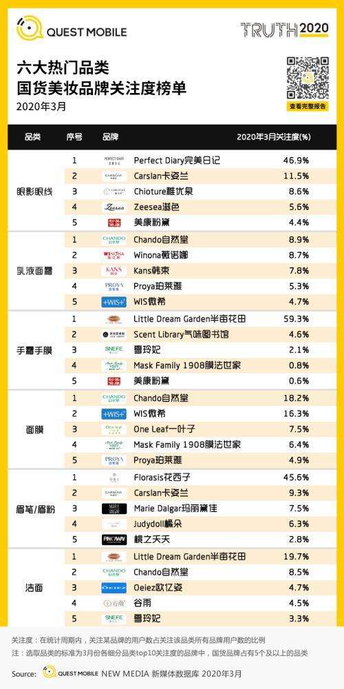 美妆国货品牌 国货美妆品牌前十