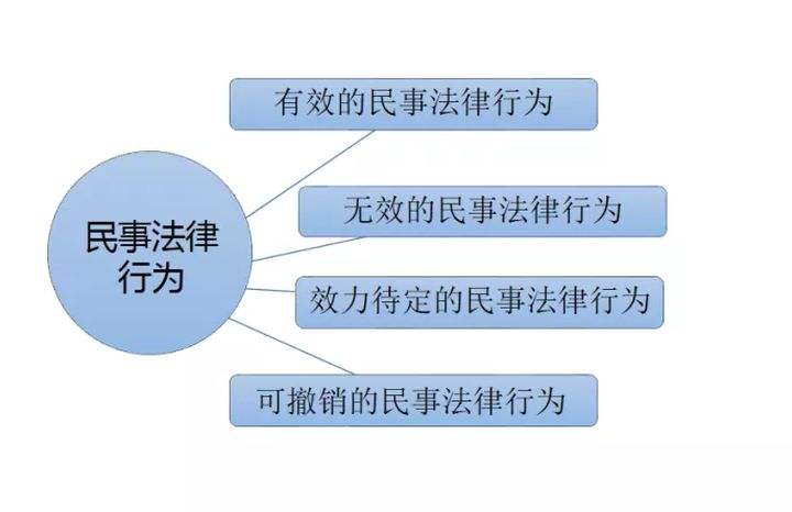 法律的产生 法律的产生方式