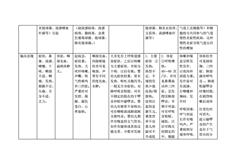 呼吸科常见疾病 呼吸科常见疾病的健康宣教