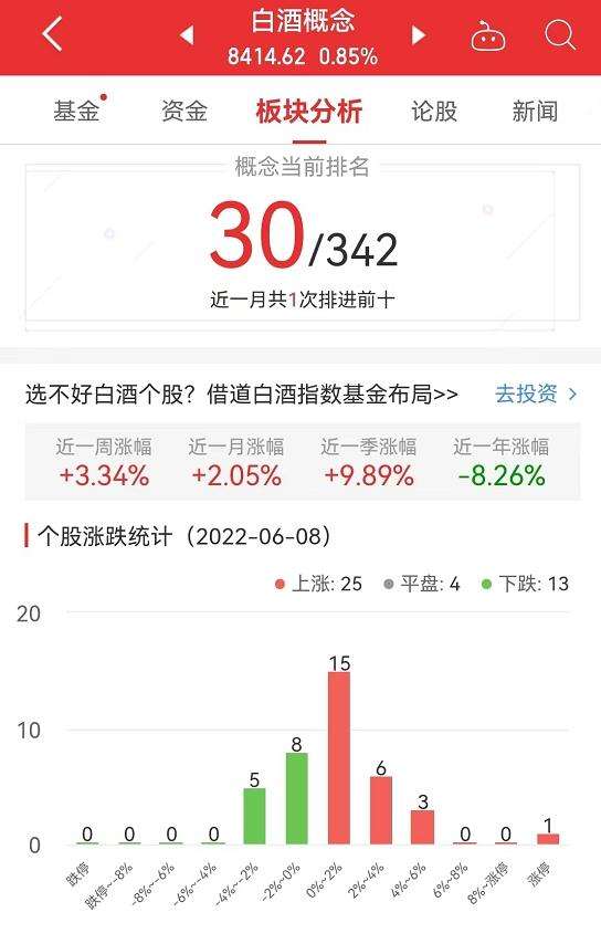 金枫酒业股票 600616金枫酒业股票