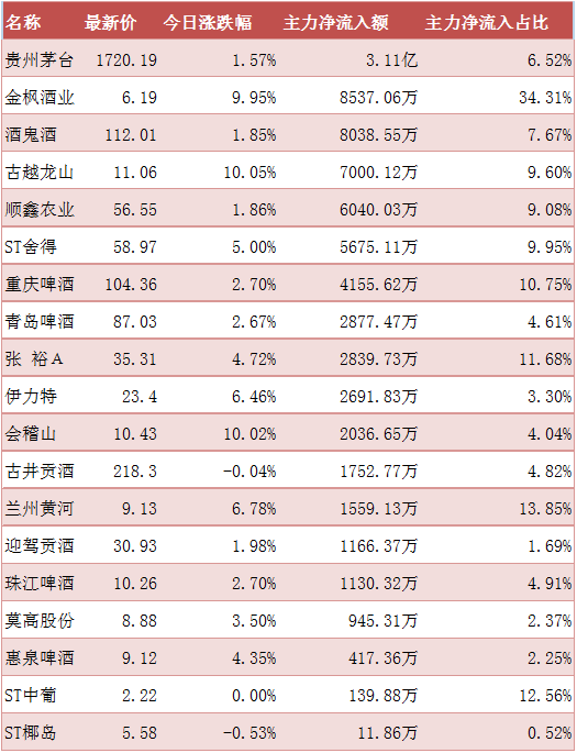 金枫酒业股票 600616金枫酒业股票