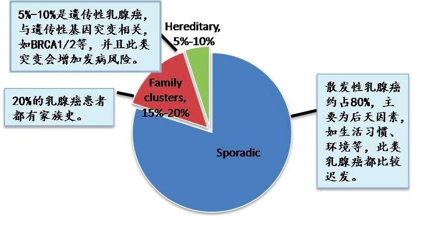 罹患疾病 罹患疾病都包括哪些病