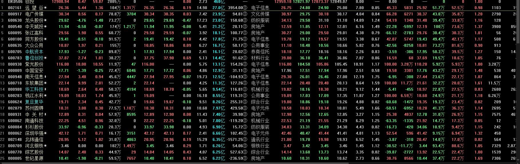 钱江水利股票 钱江水利股票论坛