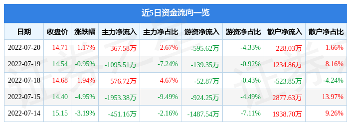 钱江水利股票 钱江水利股票论坛