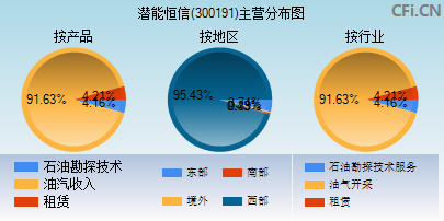 潜能恒信股票 潜能恒信股票东财