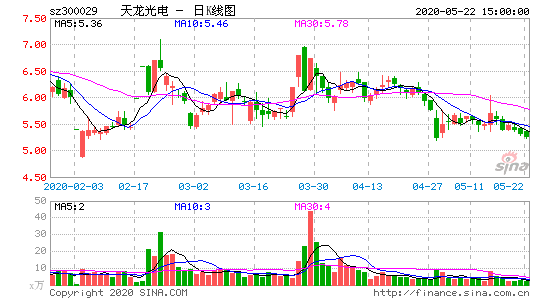 潜能恒信股票 潜能恒信股票东财