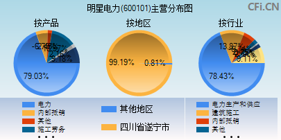 明星电力股票 明星电力股票股吧同花顺