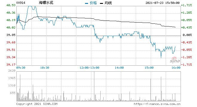 水泥股票 水泥股票有哪些股票