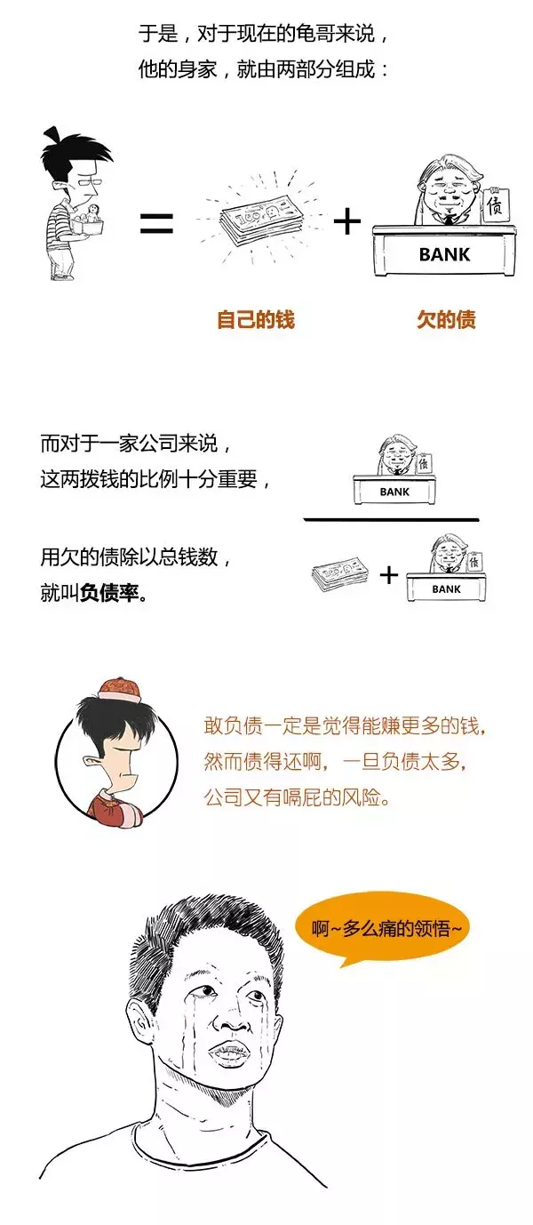 缩表是什么意思 上市公司缩表是什么意思