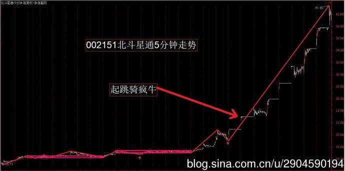 000156股票 000156股票2016年董事长和总经理兼任情况