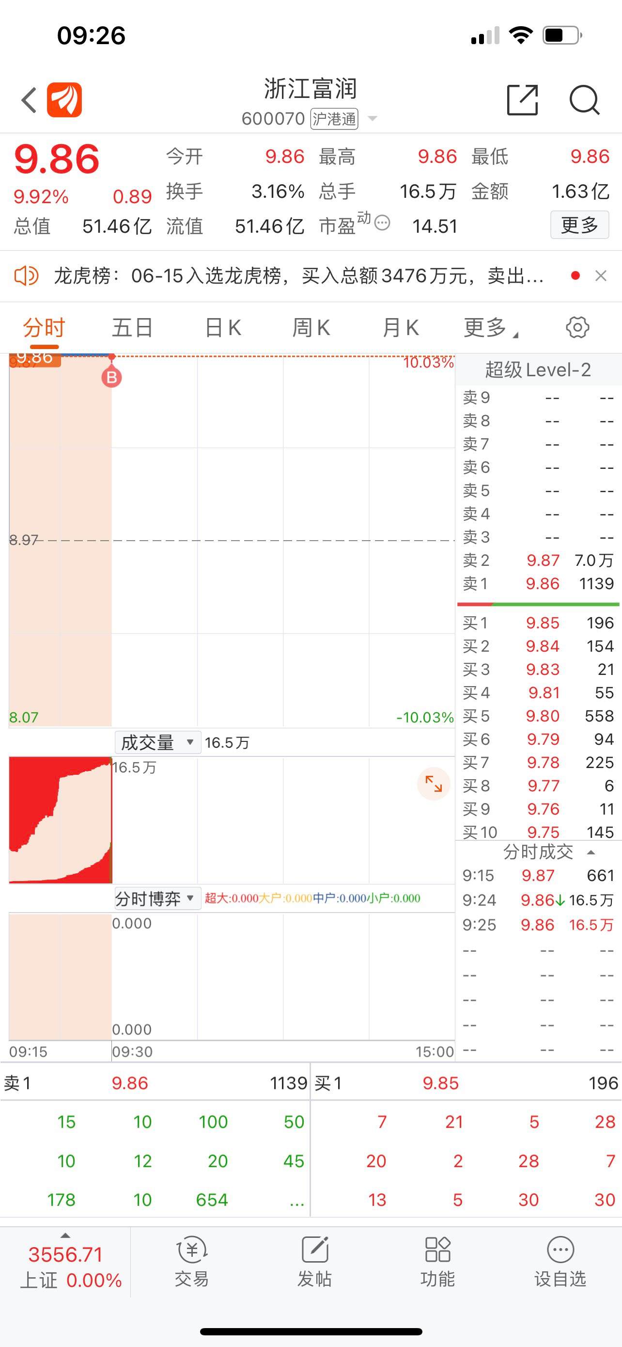 浙江富润股票 浙江富润股票拍卖