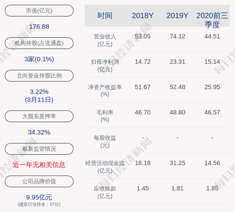 浙江富润股票 浙江富润股票拍卖