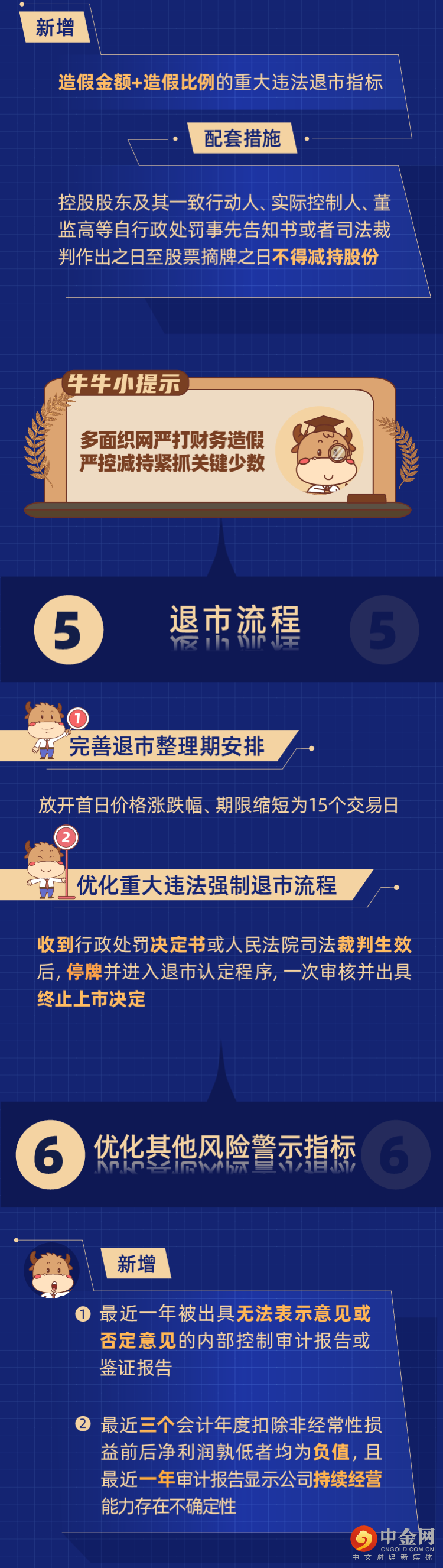 深圳证券交易所股票上市规则 深圳证券交易所股票上市规则2022年修订