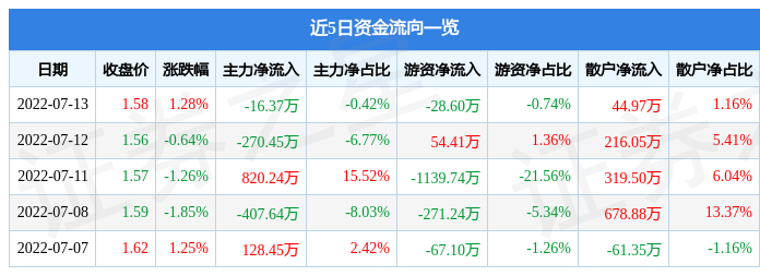 银亿股份股票 银亿股份股票最高价是什么时候