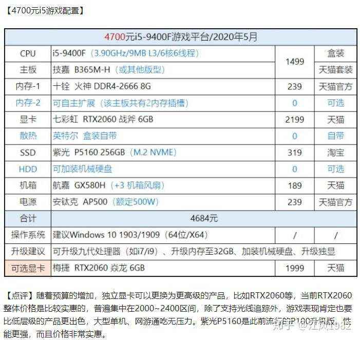 组装电脑清单 组装电脑清单价格