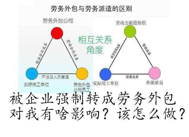 什么是劳务派遣 劳务派遣是啥意思