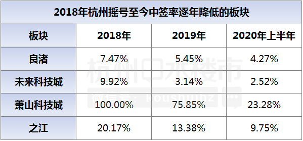 杭州汽车摇号 杭州汽车摇号官网