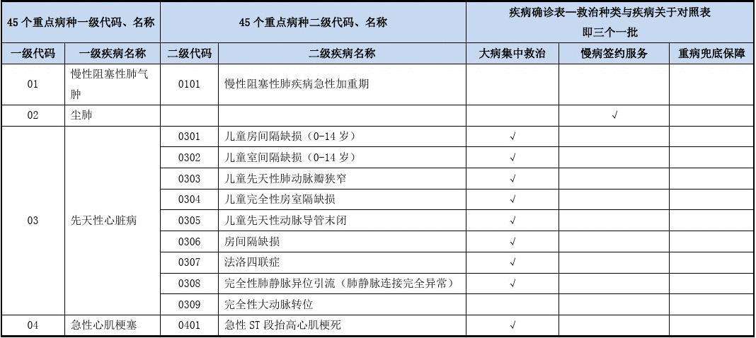 疾病名称 急诊疾病名称