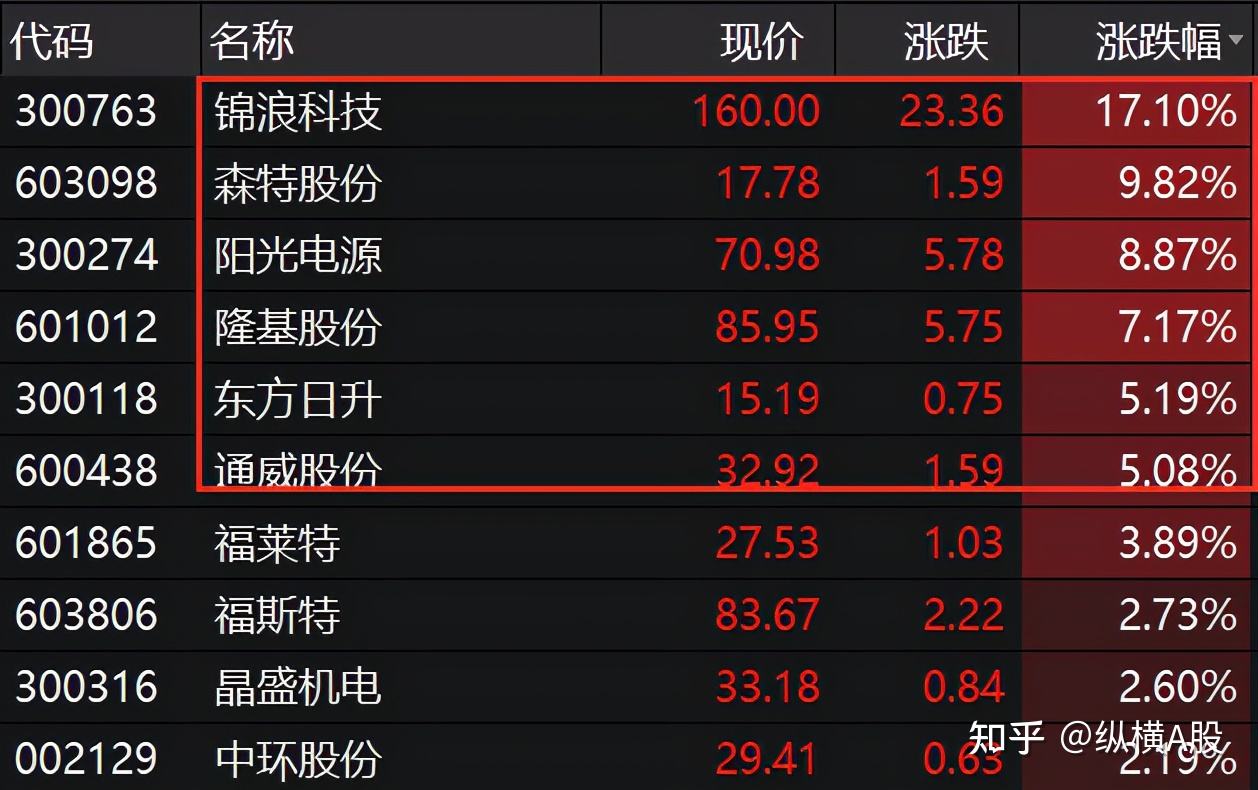 阳光电源股票 阳光电源股票历史交易数据