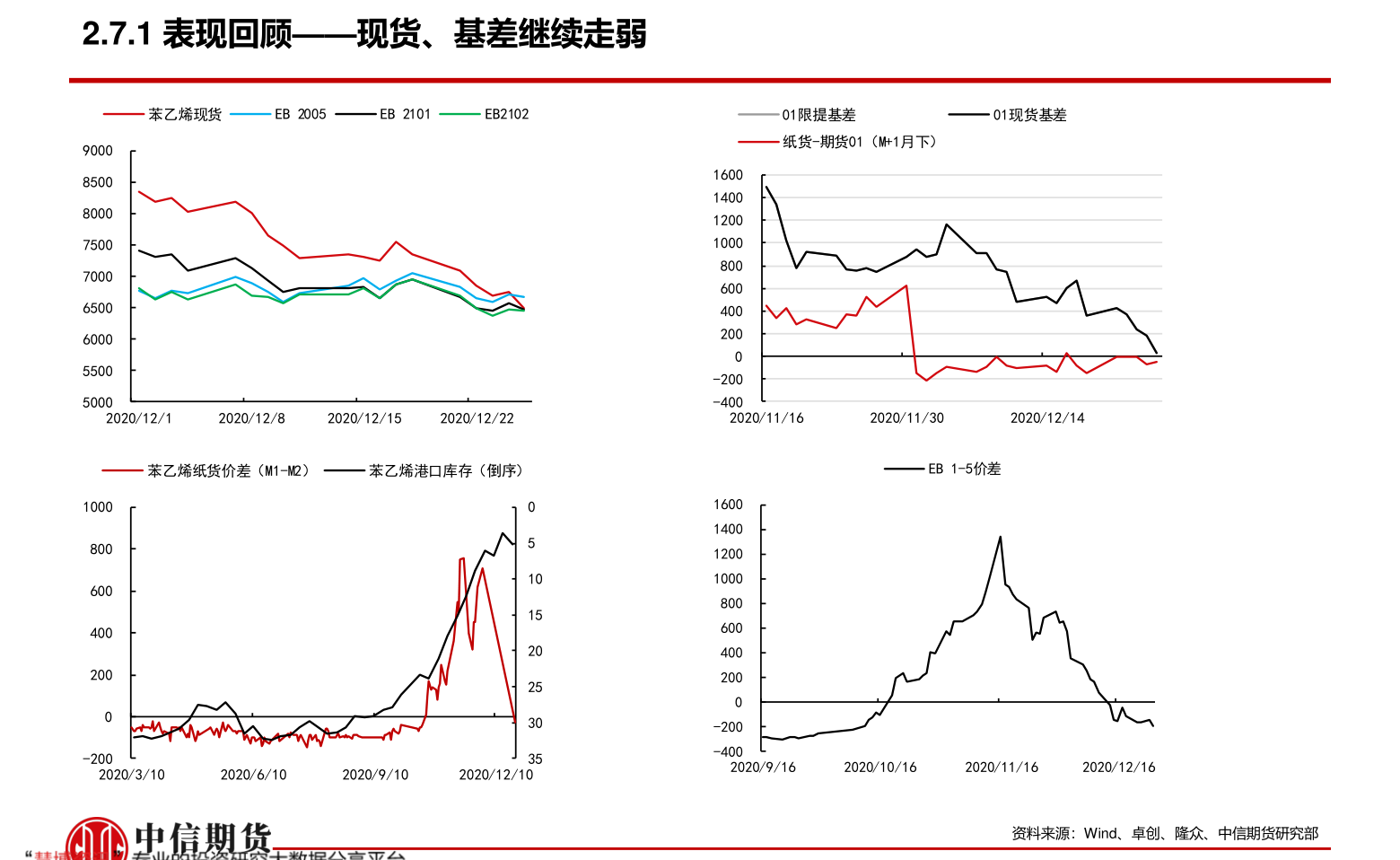 东华能源股票 东华能源股票历史交易数据