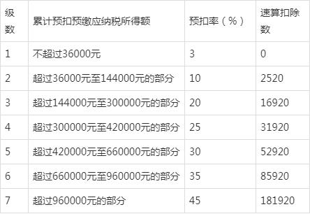 退税如何计算 增值税留抵退税如何计算