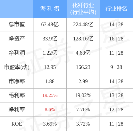 海利得股票 海利得股票利好消息