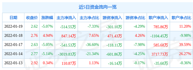 600260股票 600260股票历史行情