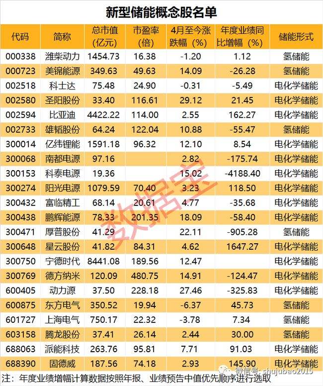 圣阳股份股票 圣阳股份股票002145