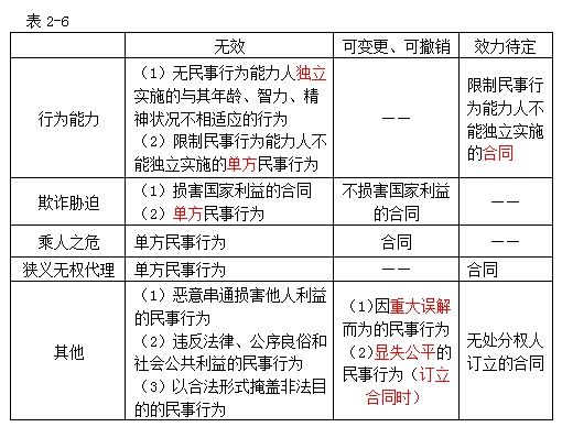 法律的种类 法律的种类有哪些及其作用